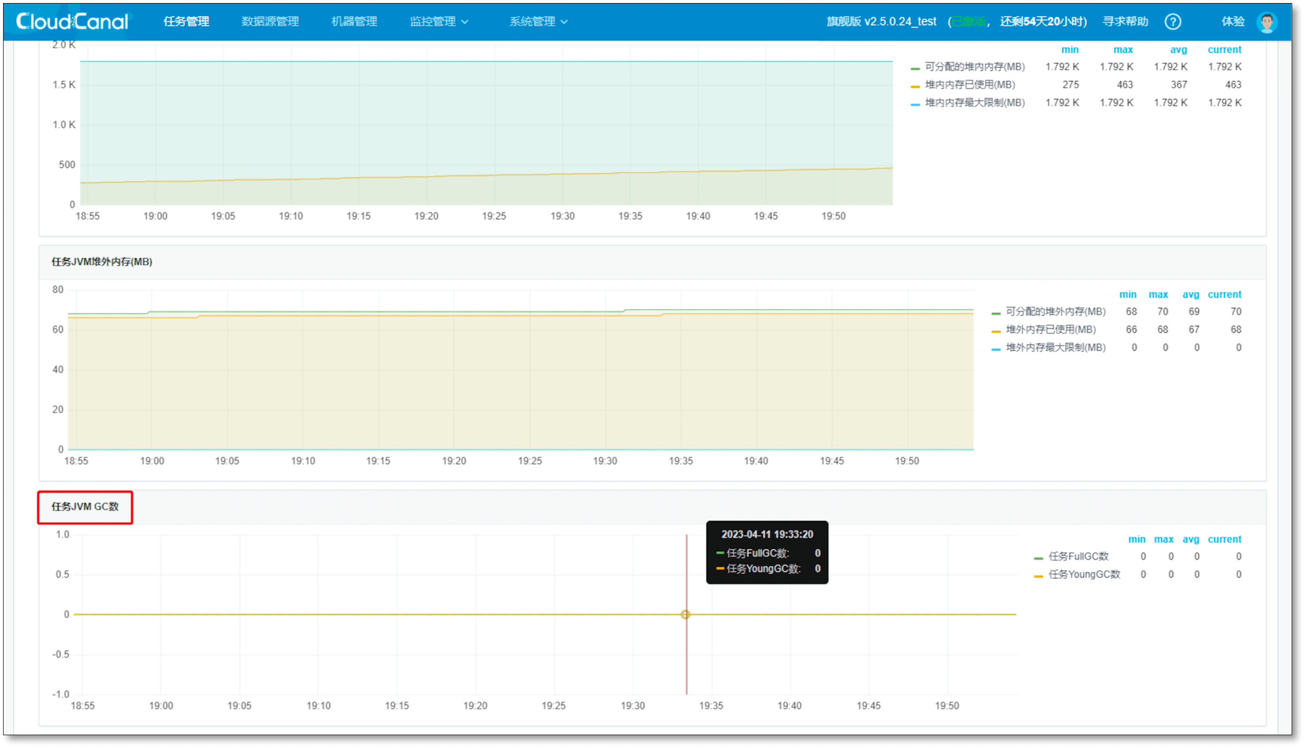 task_fgc_dashboard
