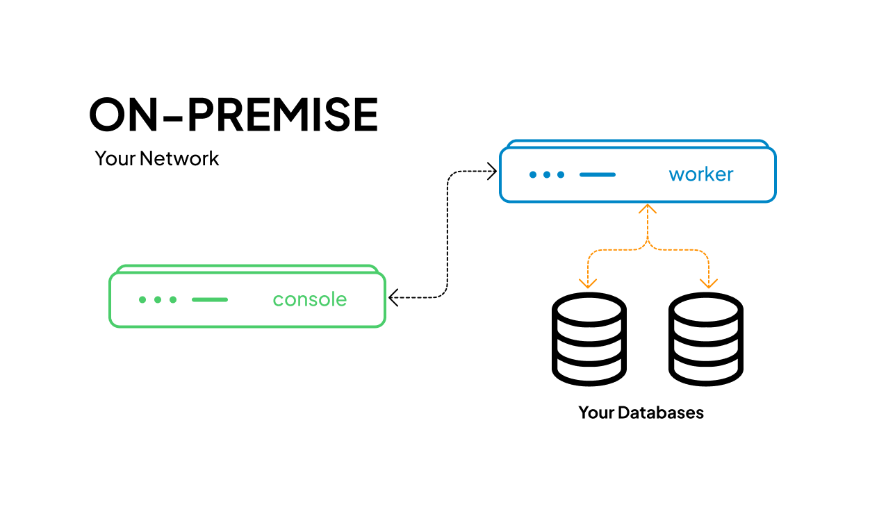 商业版 (私有部署模式)